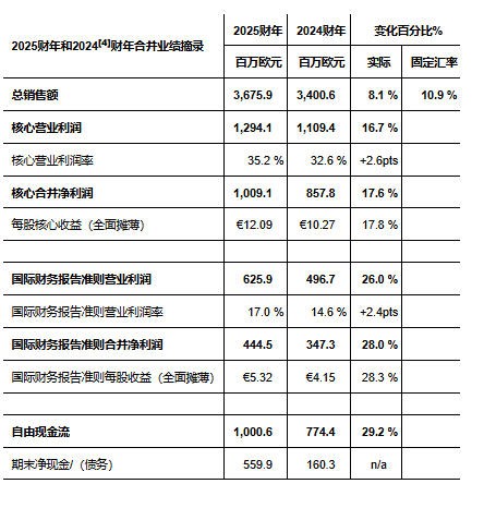 益普生2025年业绩强劲增长，三大治疗领域稳扎稳打，并发布2026年全年指引
