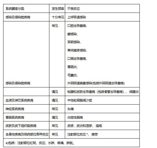 全球首个双靶点药物倍捷乐®双适应症中国同日获批,惠及银屑病及化脓性汗腺炎患者