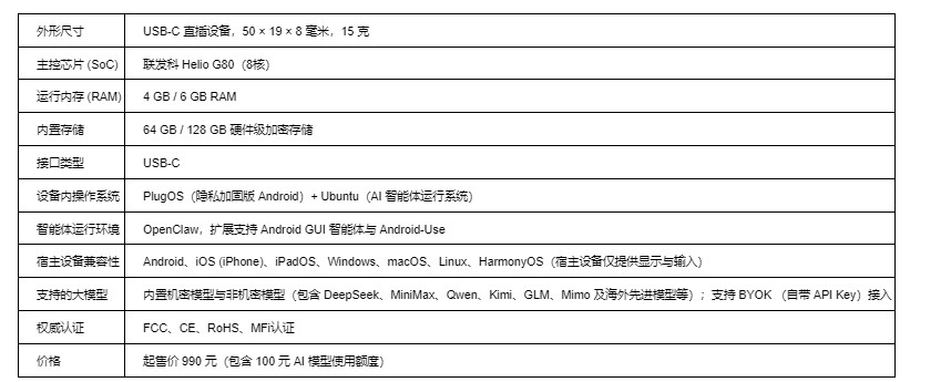 PlugClaw 正式发货：拇指大小的私人 AI 电脑，让 AI 真正替你干活1-美通社PR-News.jpg