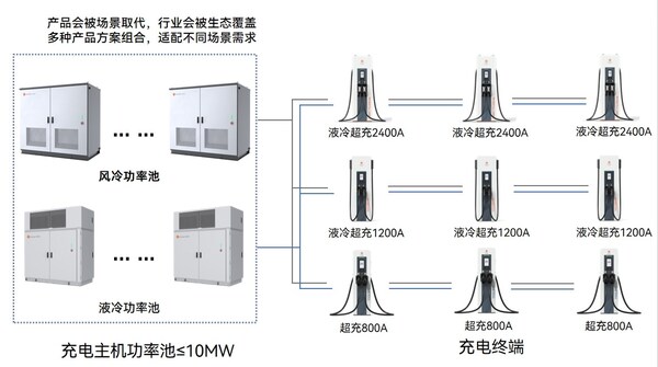 破解充电站
