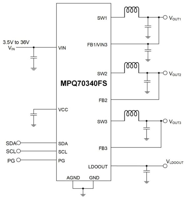MPS发布车规级PMIC新品，助力智能汽车摄像头与座舱感知系统升级